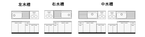 シンク位置